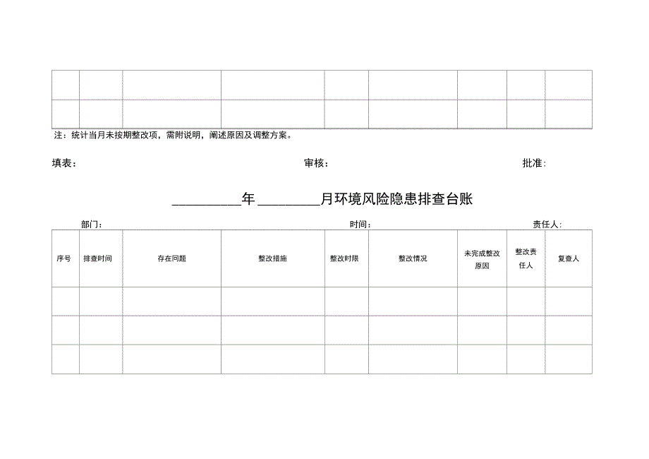 环境隐患排查、整改记录台账_第3页