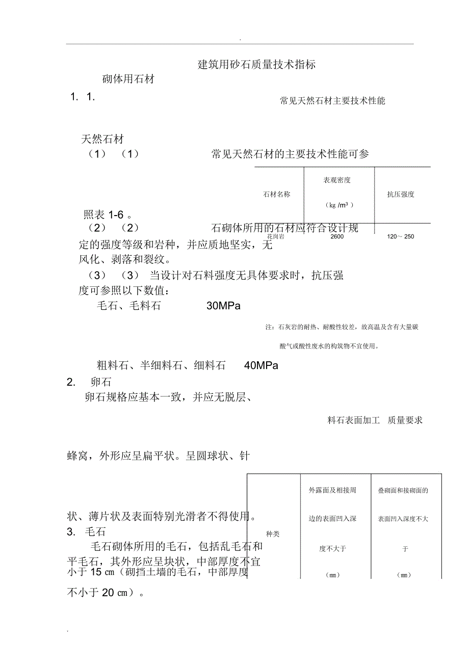 建筑用砂石质量技术指标_第1页