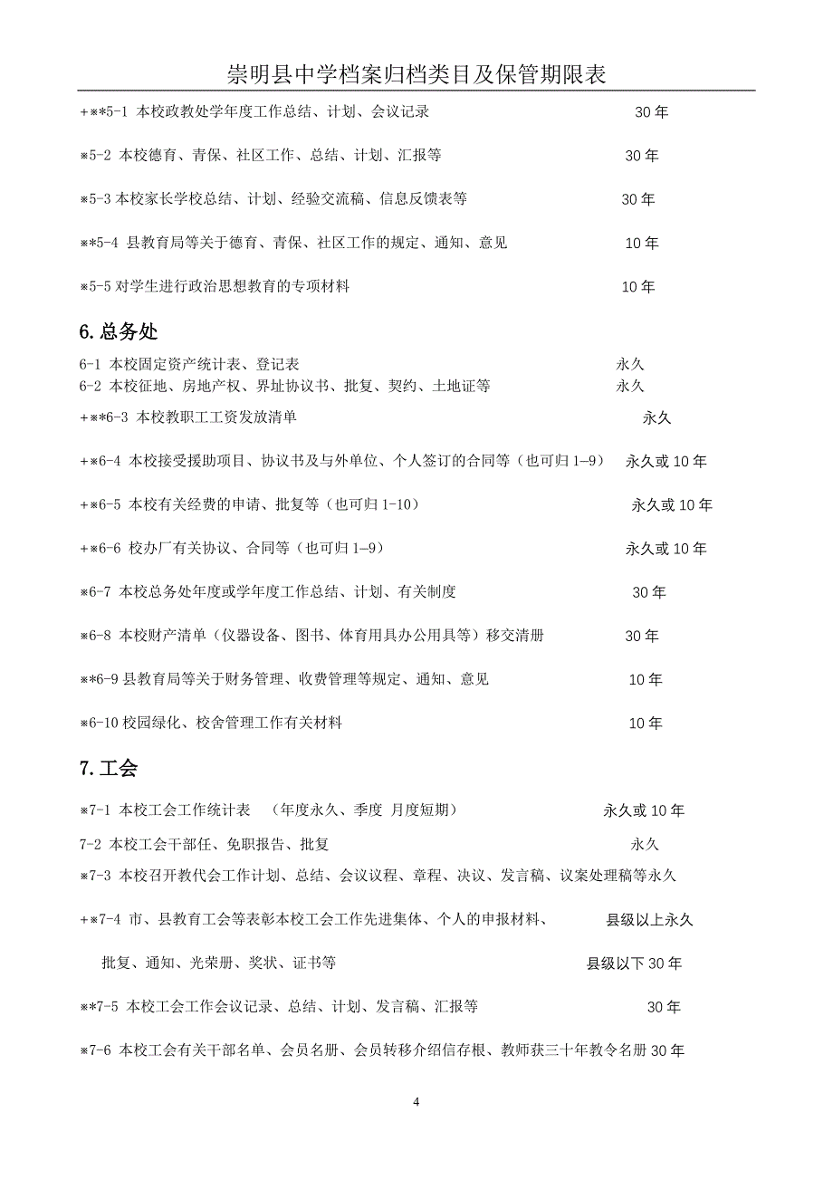 表2中学档案归档目录_第4页