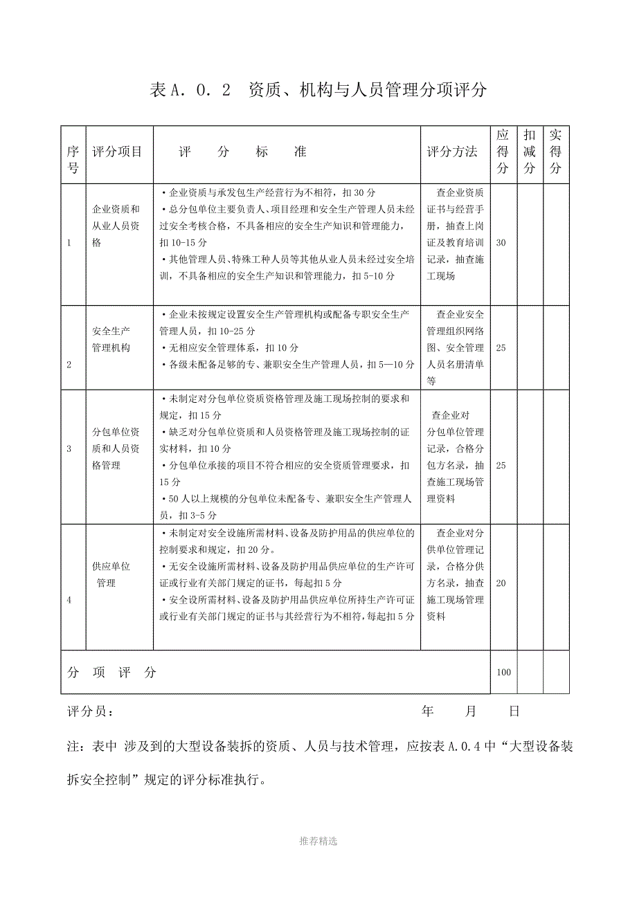 安全评价表格_第2页