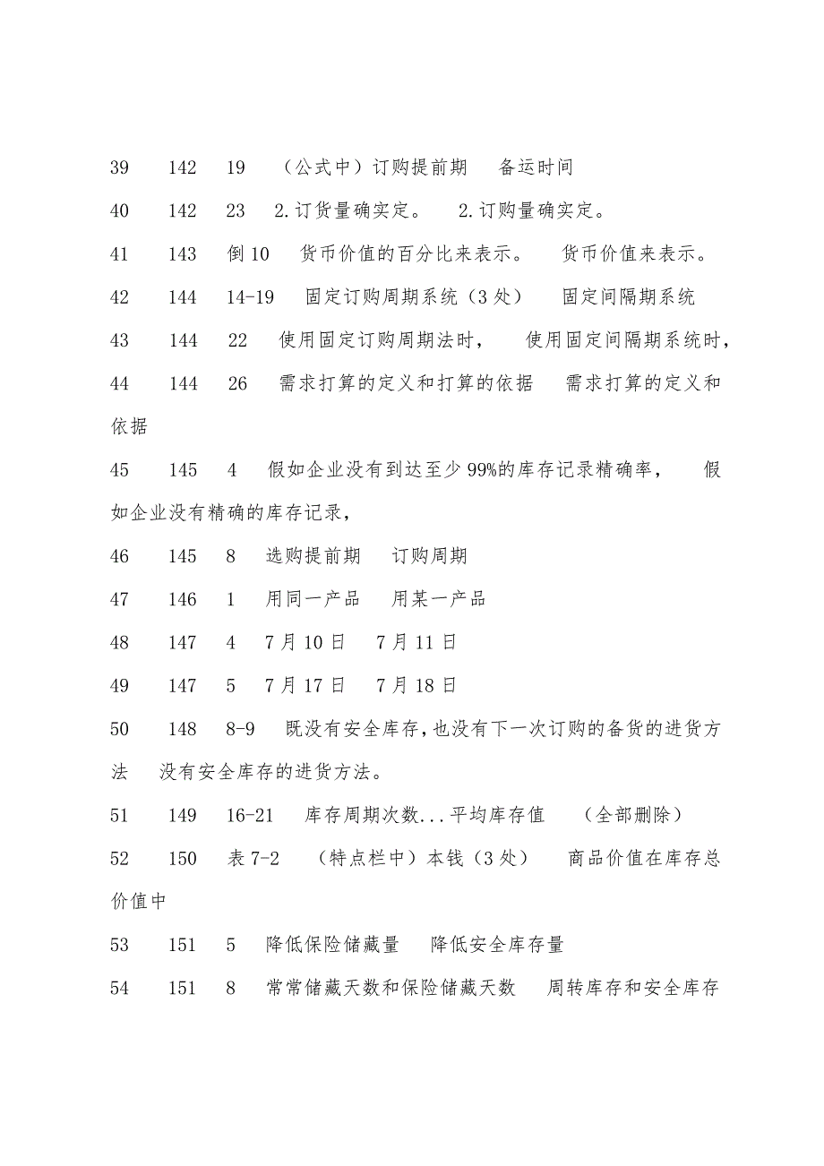 2022年《商业经济专业知识与实务》教材勘误.docx_第4页