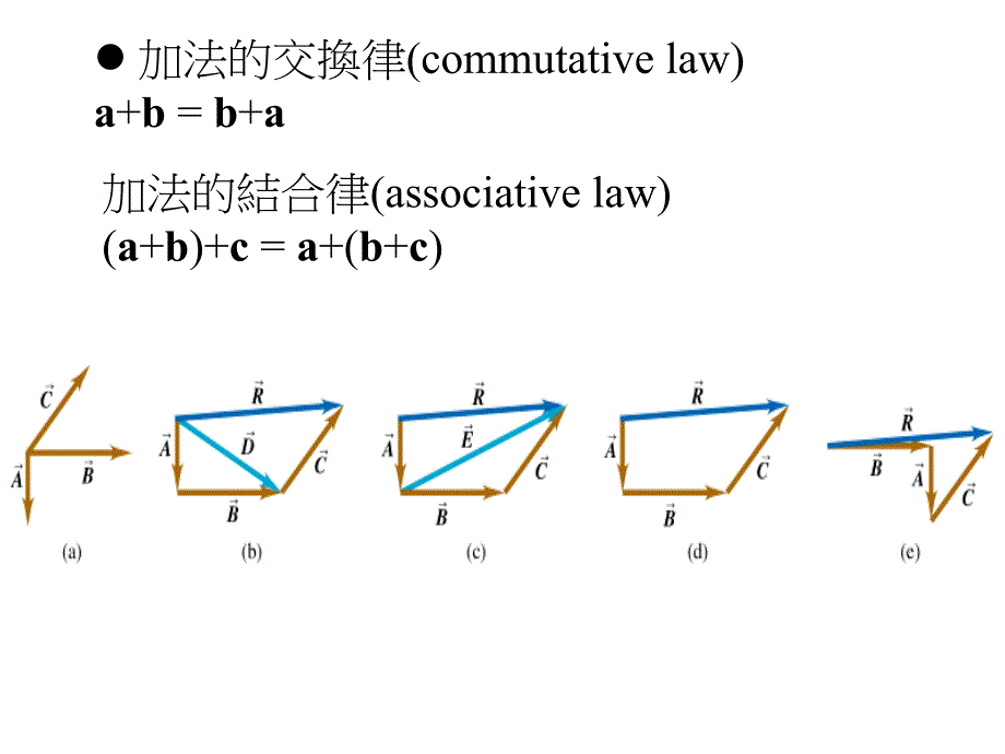 Displacementisthechangeofpositionofapoint_第4页