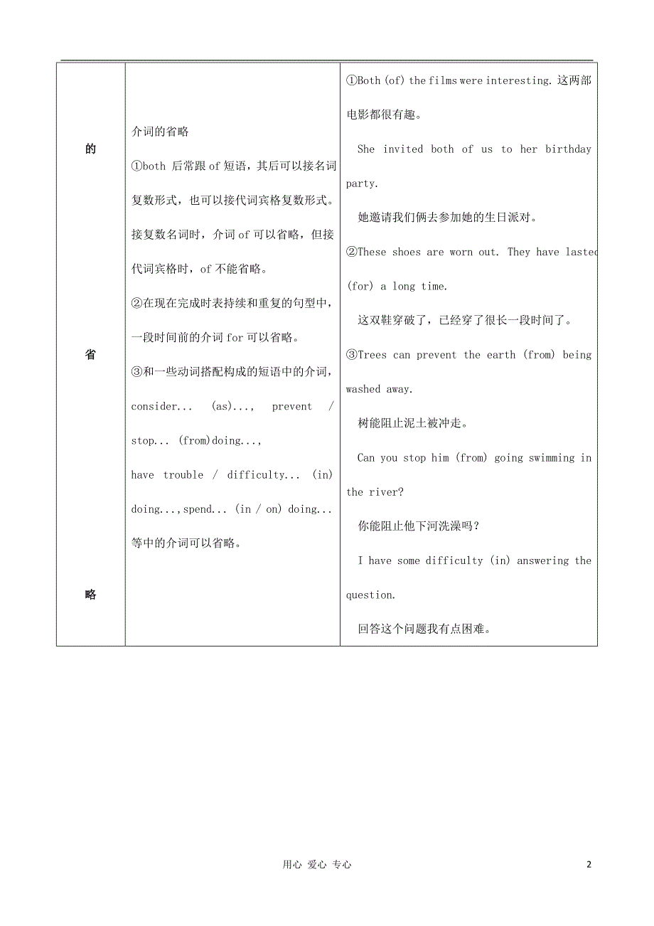 2013届高考英语语法知识网络 专题14省略句.doc_第2页