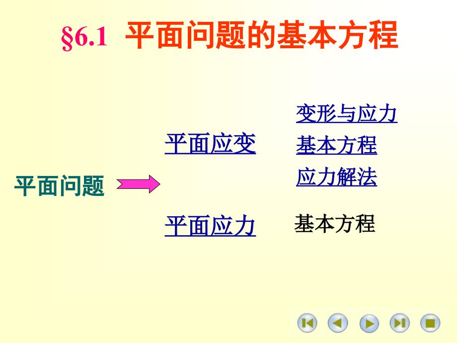 高等材料力学课件第六章平面问题_第3页