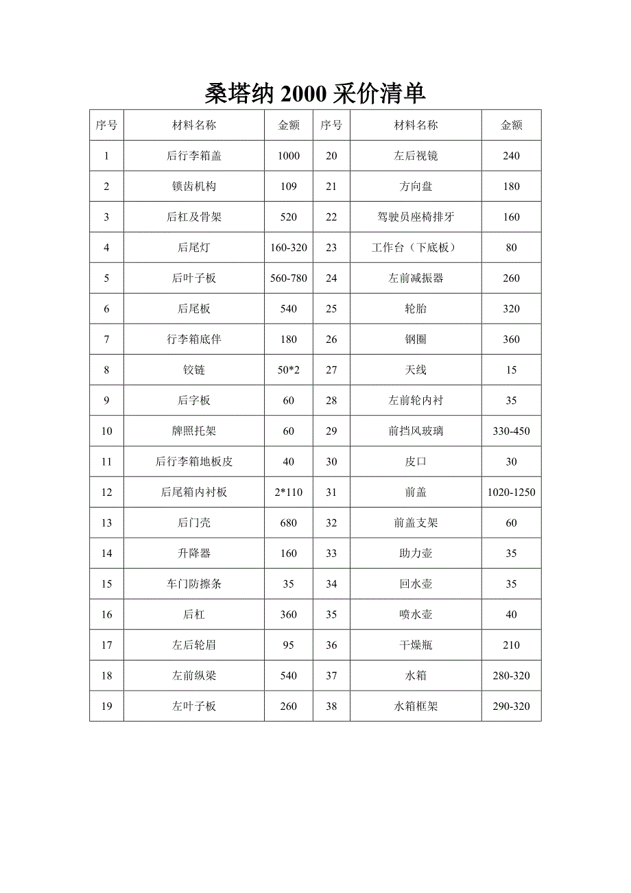 桑塔纳2000配件副厂价格_第1页