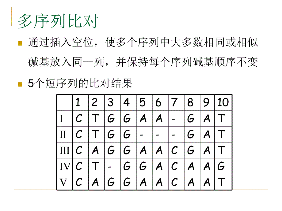 chap4DNA片段组装PPT优秀课件_第3页