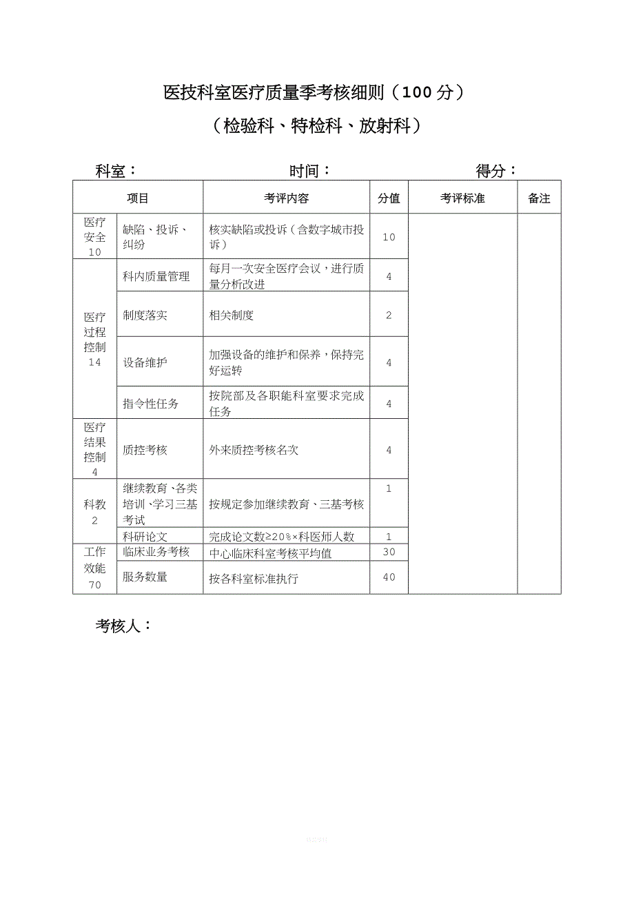 全科医疗质量考核表.doc_第2页