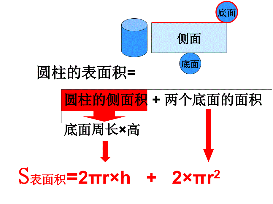 《圆柱与圆锥》整理和复习课件_第4页