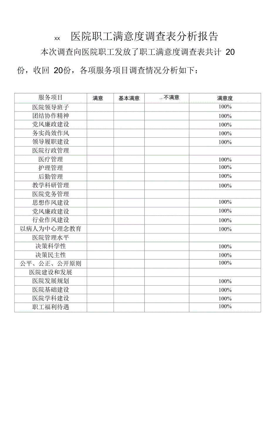 XX医院职工满意度调查表分析报告_第1页