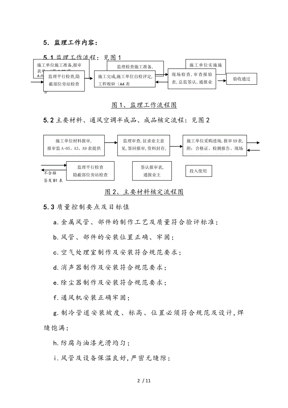 通风空调工程监理实施细则_第2页