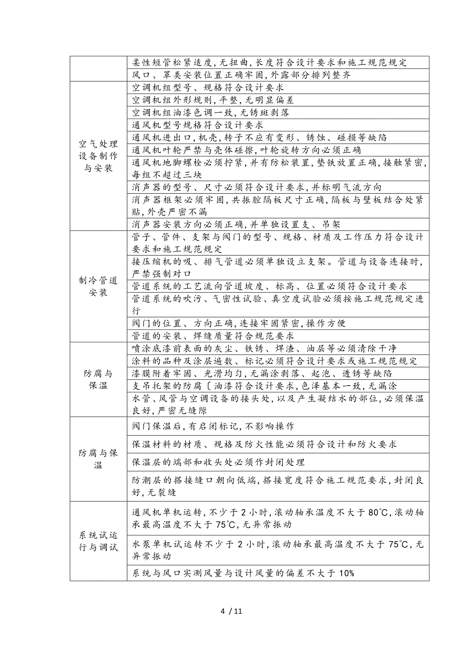 通风空调工程监理实施细则_第4页