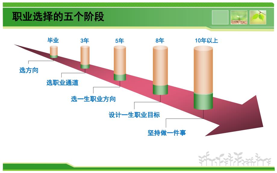 职业心态培训课件_第3页