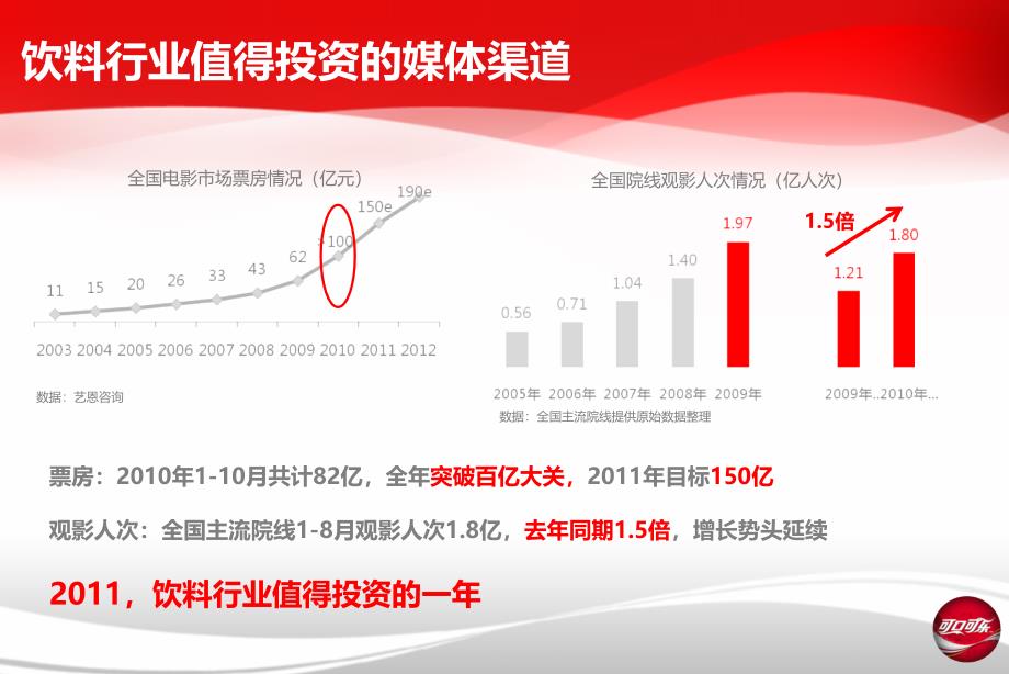 秀优秀投稿004COKE电影媒体投放建议上传的乐趣_第2页