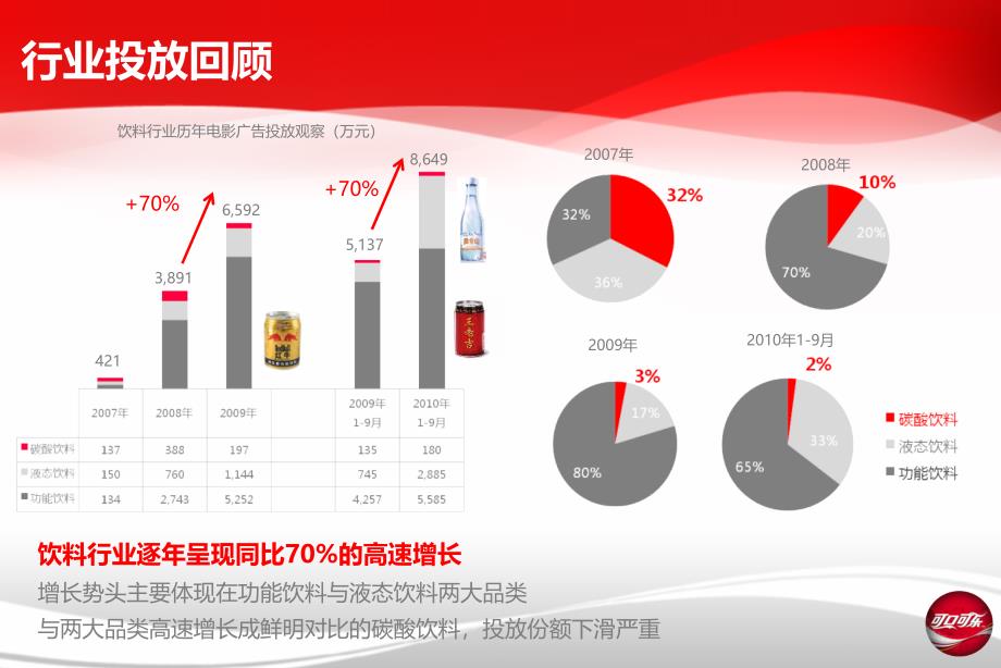 秀优秀投稿004COKE电影媒体投放建议上传的乐趣_第4页