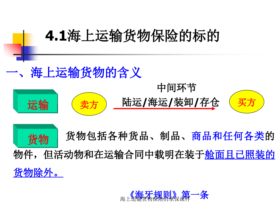 海上运输货物保险的承保课件_第4页