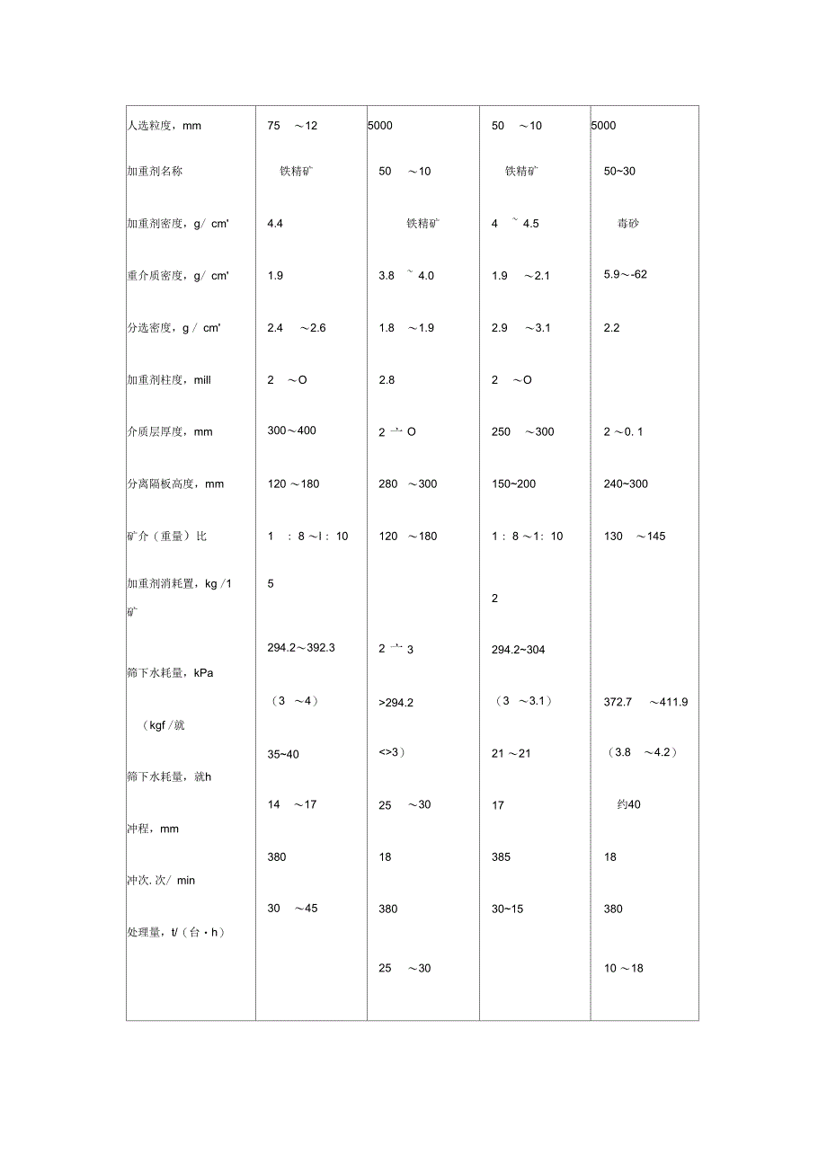 重介质选矿设备综述_第4页