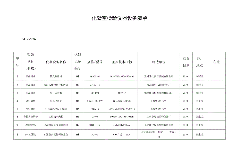 水泥厂化验室检验仪器设备一览表_第1页