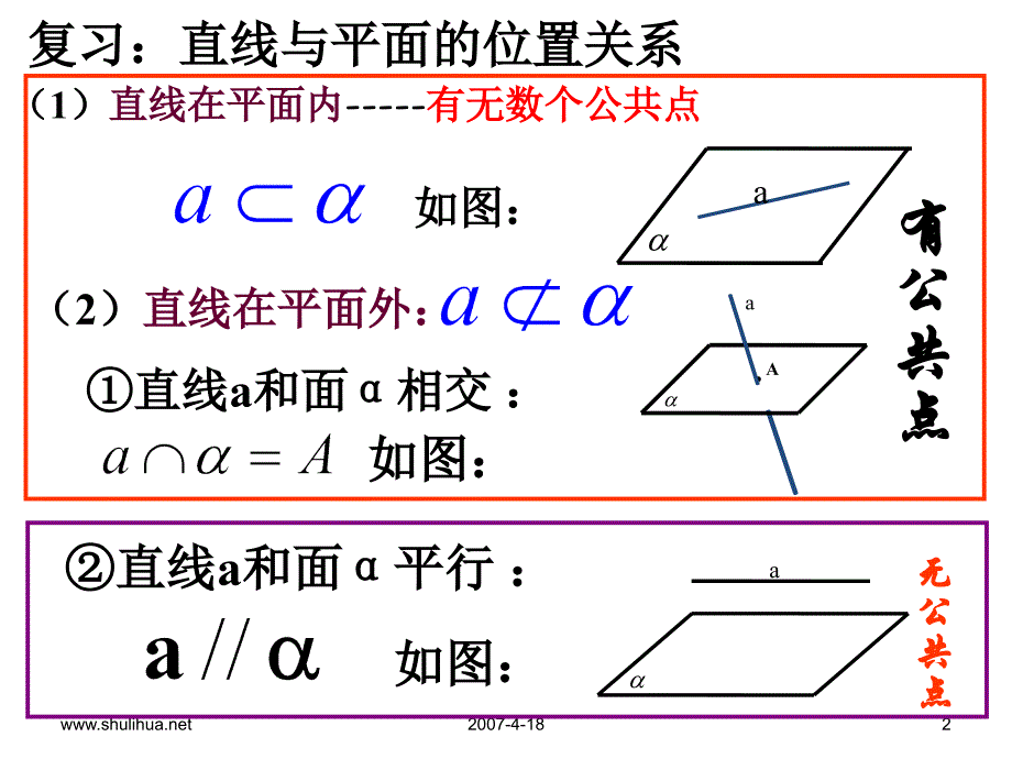 高中数学-直线和平面平行的判定(正式)课件_第2页