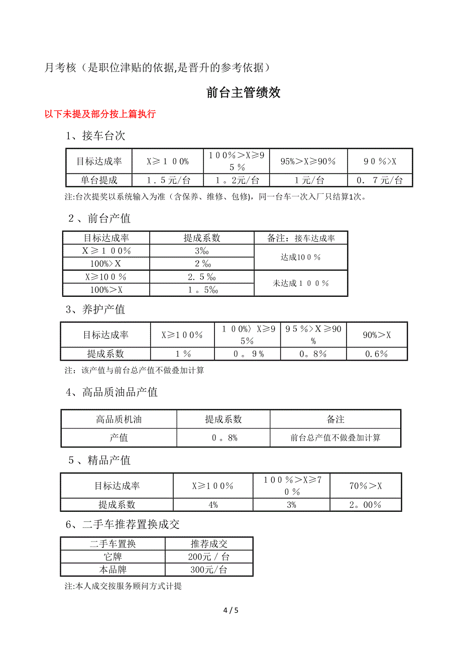 2016年前台薪资方案_第4页