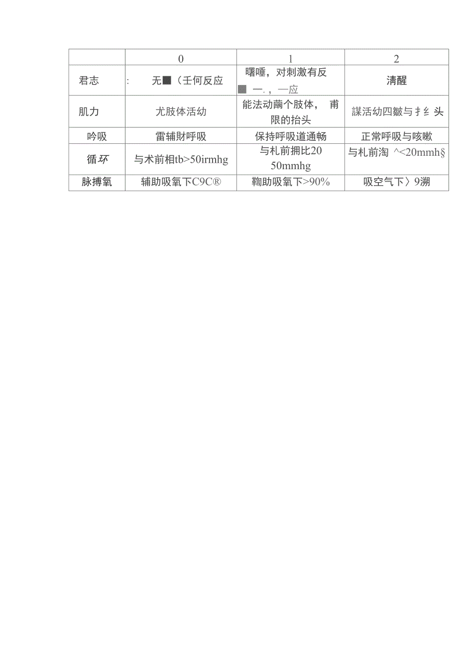 麻醉复苏室流程_第3页