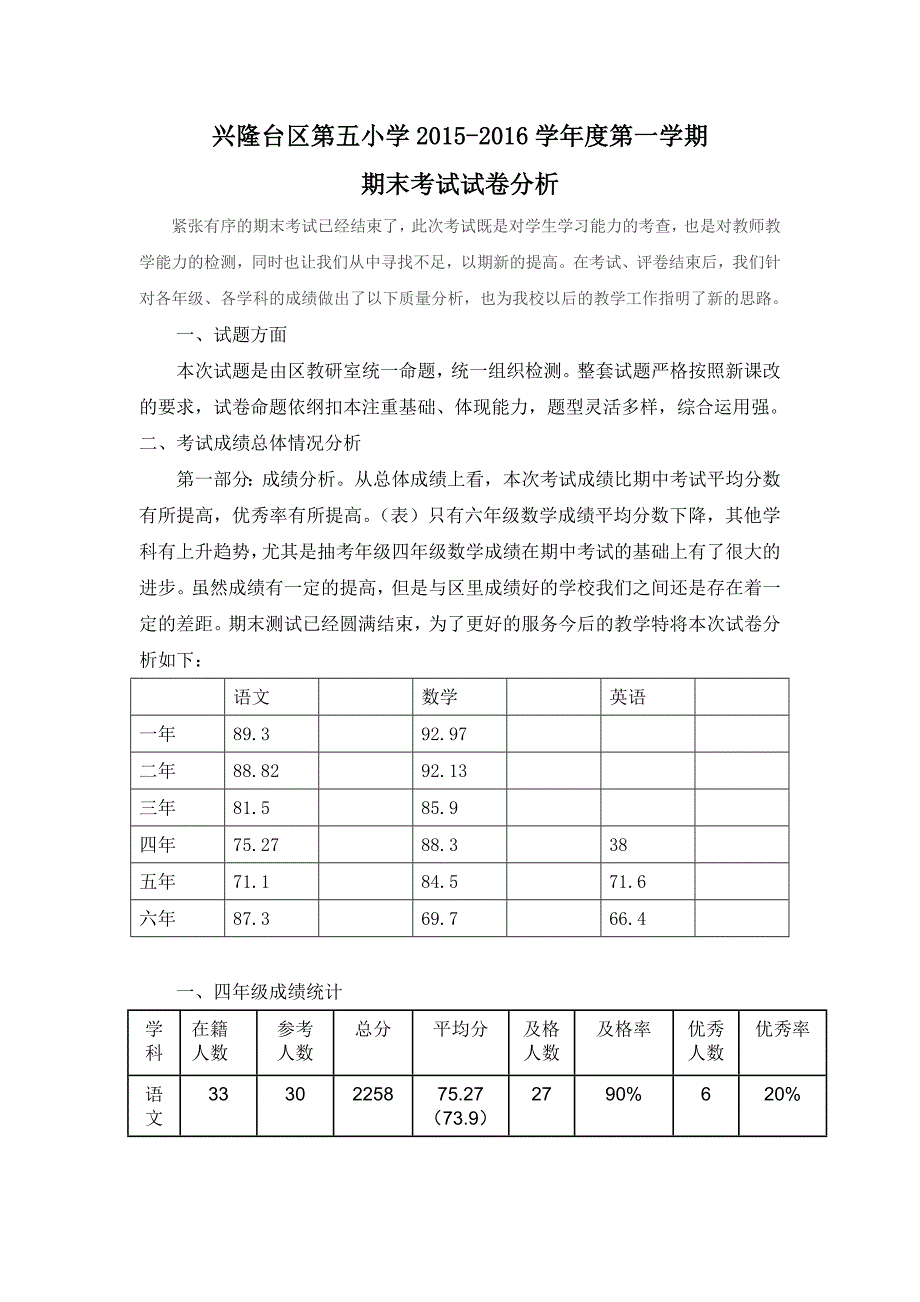 上四年级期末测试试卷分析_第1页