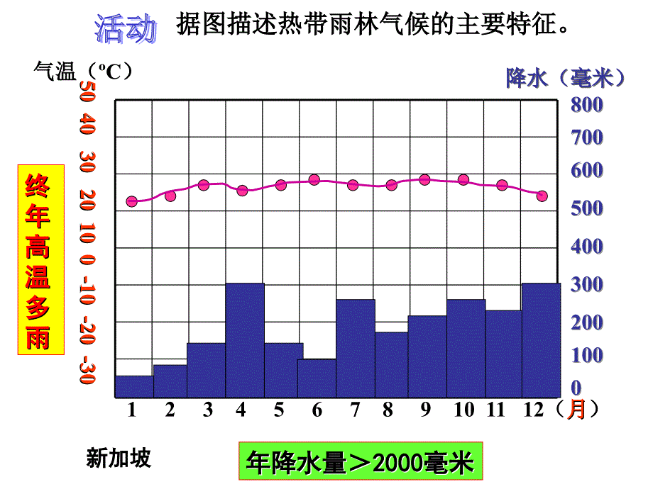 热带的气候类型_第3页