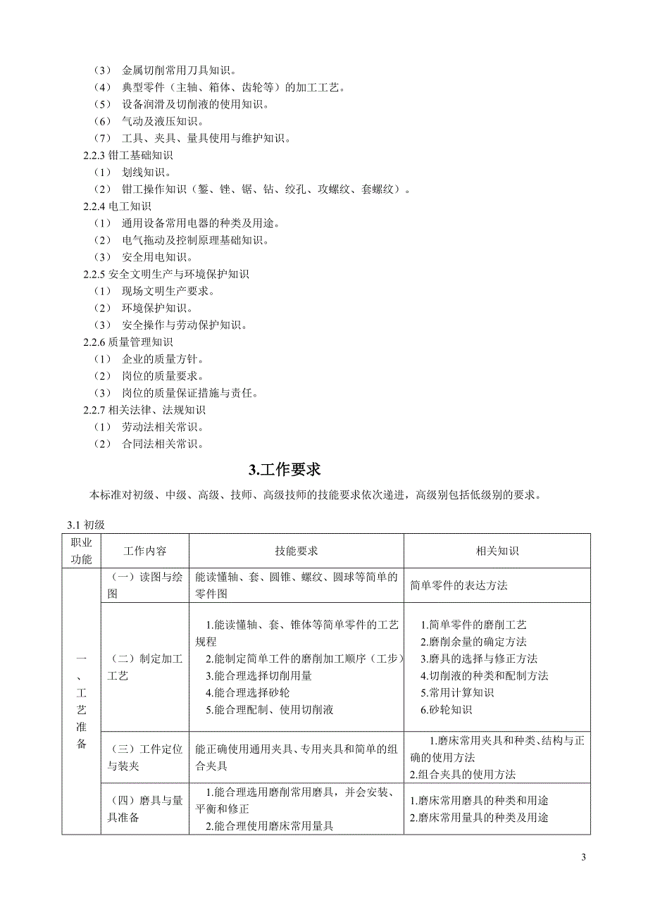 磨工—国家职业标准_第3页