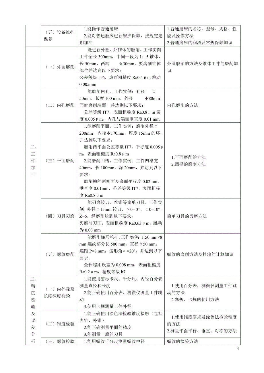 磨工—国家职业标准_第4页