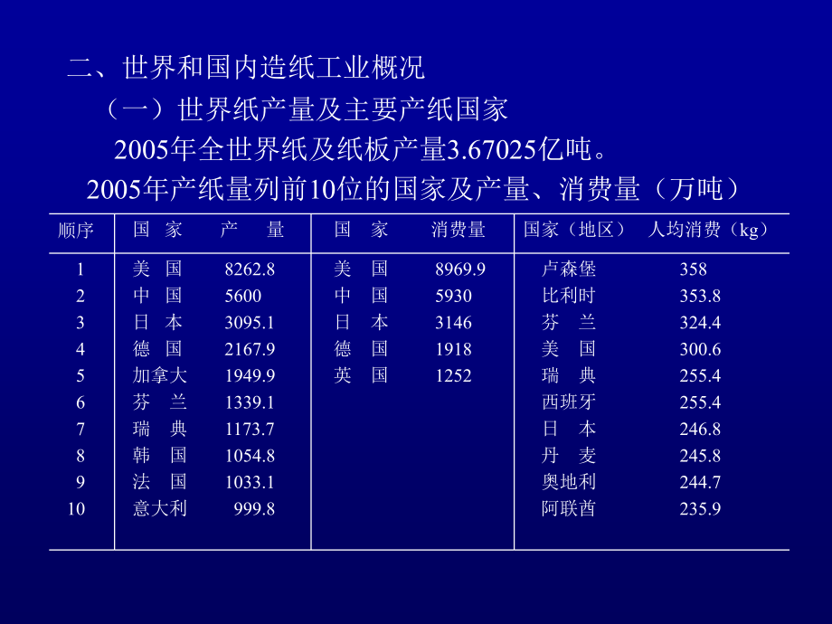 造纸原理及工程课件_第3页