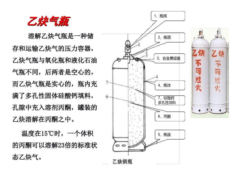 乙炔气瓶的安全使用PPT精选文档_第3页