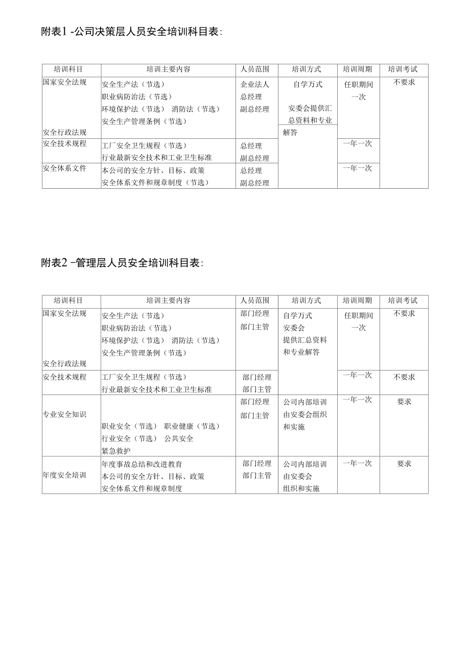 安全教育管理制度_第3页