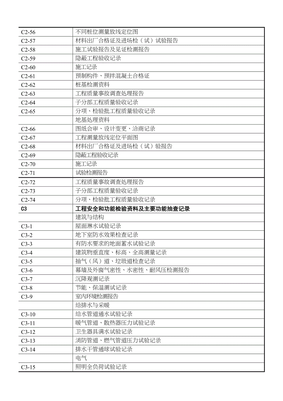 项目工程施工技术资料清单(合理缺项除外)_第3页