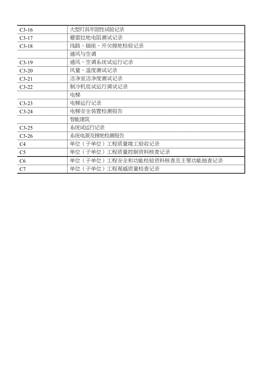 项目工程施工技术资料清单(合理缺项除外)_第4页