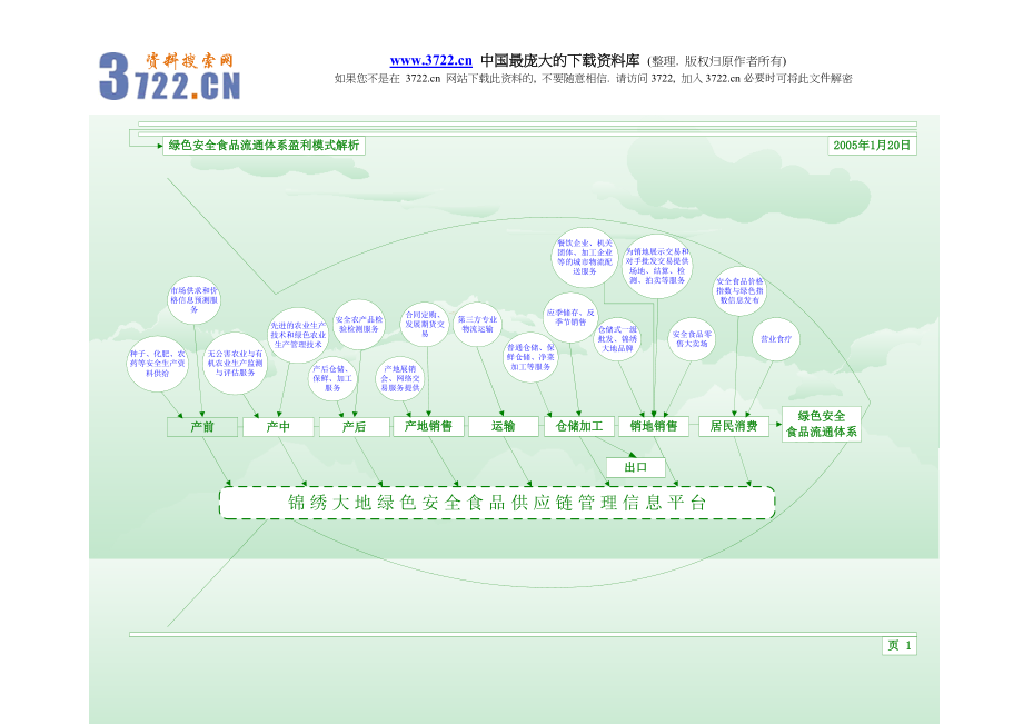 绿色安全食品流通体系建设项目建设可行性论证报告(下).doc_第3页