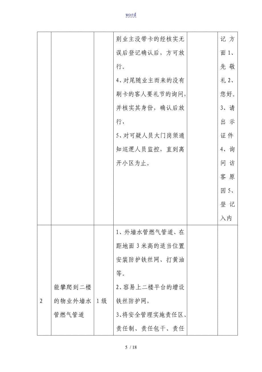 2017秩序维护方案设计资料_第5页