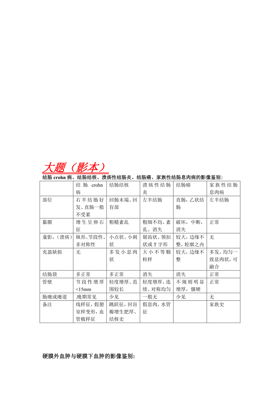 兰州大学医学影像诊断考试大题及答案_第1页