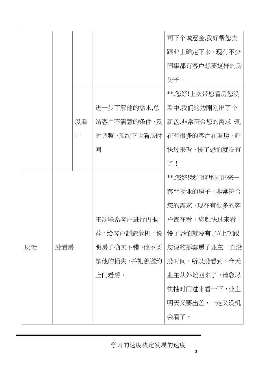 房地产中介全程培训手册ceys_第4页