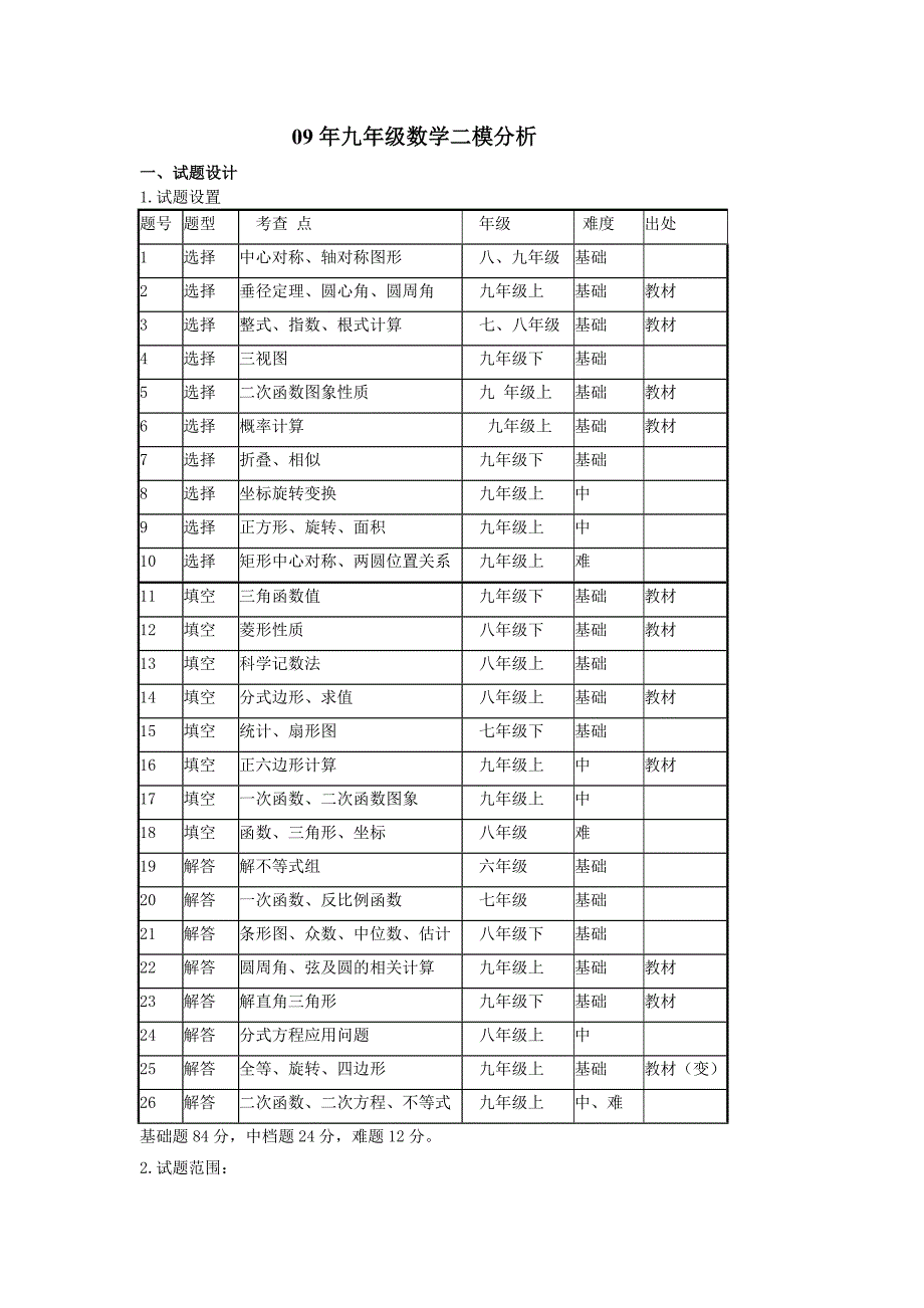 09年九年级数学二模分析.doc_第1页