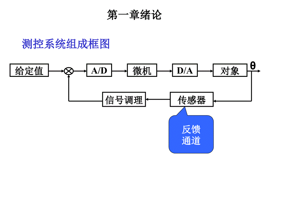 检测换技术总结与习题.ppt_第2页