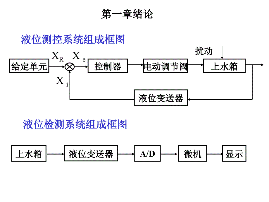 检测换技术总结与习题.ppt_第4页