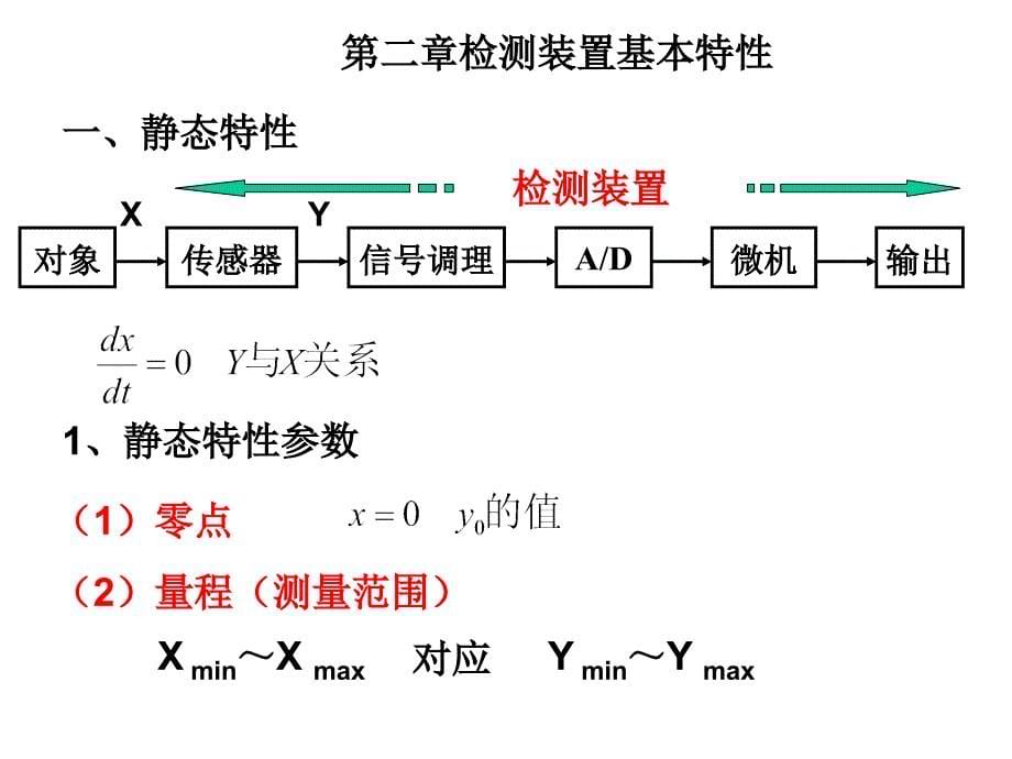 检测换技术总结与习题.ppt_第5页