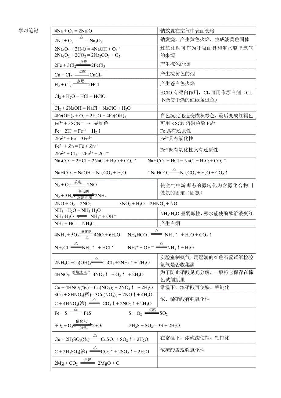 高中化学学业水平考试(会考)复习资料_第4页