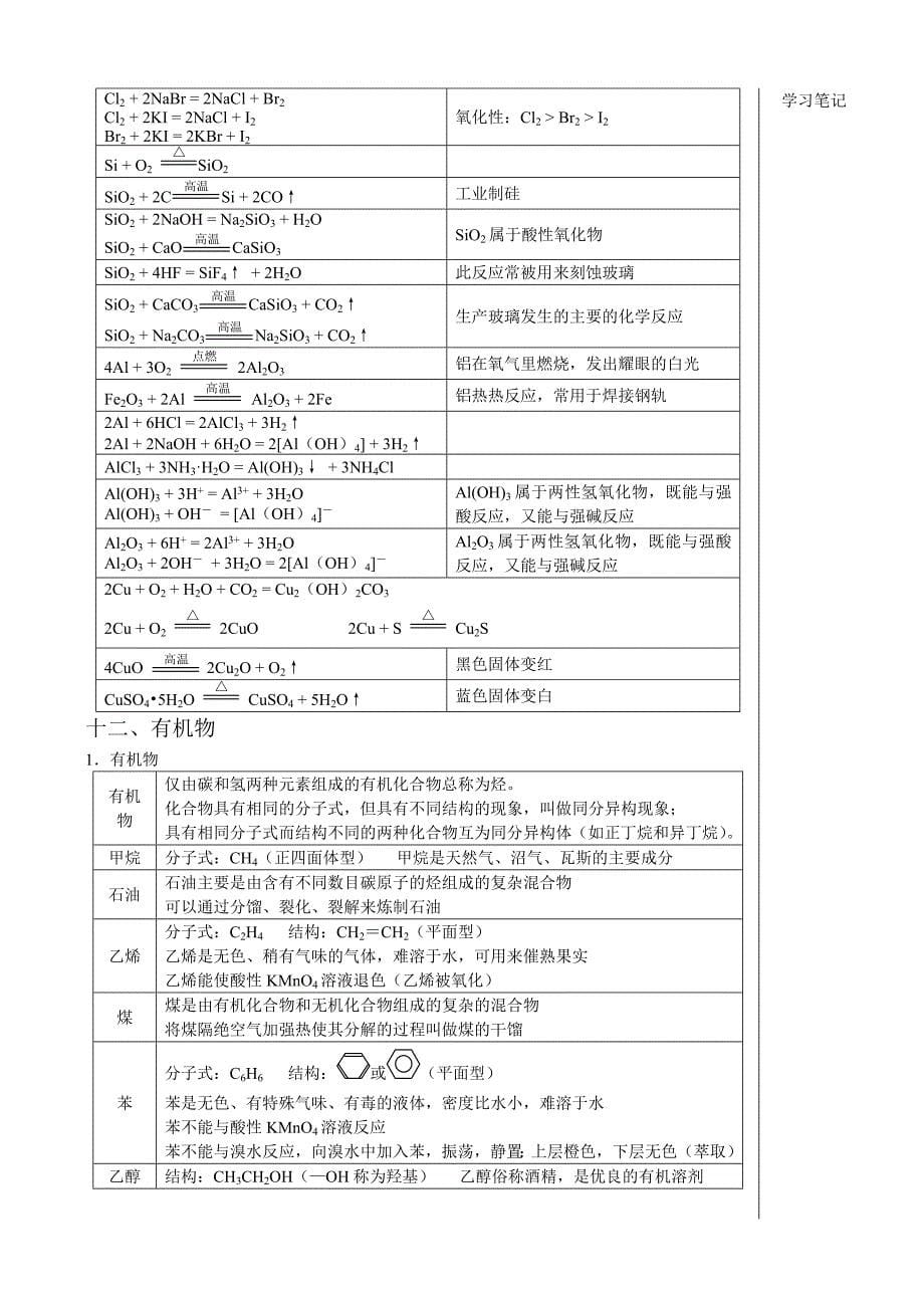 高中化学学业水平考试(会考)复习资料_第5页