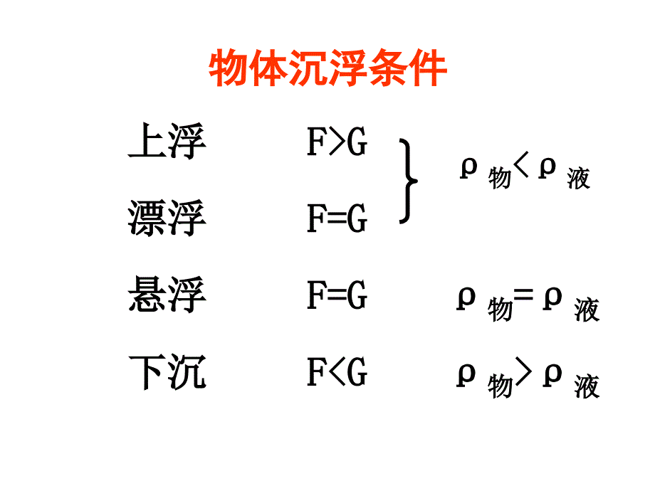 九物理浮力的应用_第3页