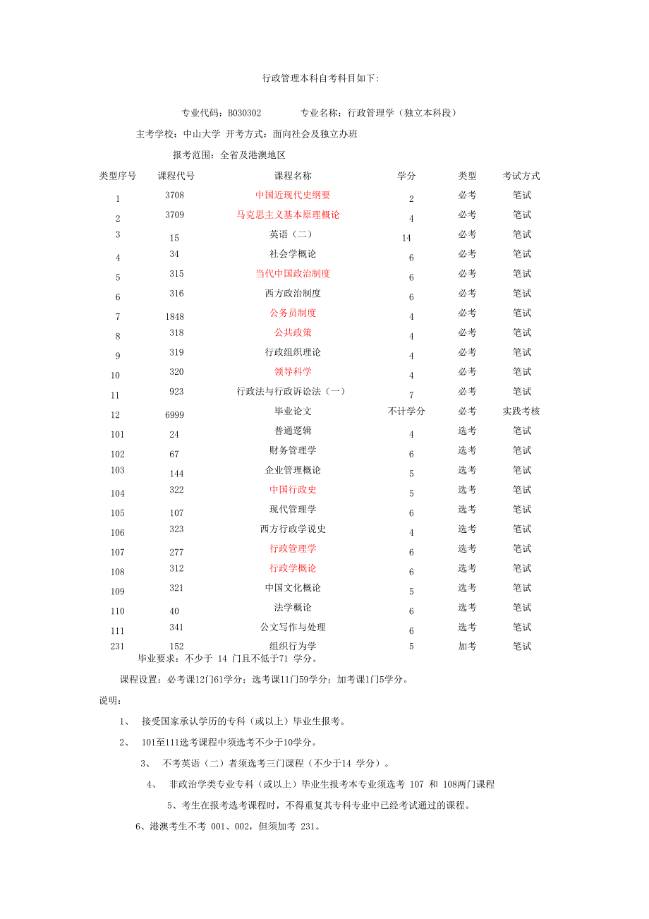 行政管理本科自考科目_第1页