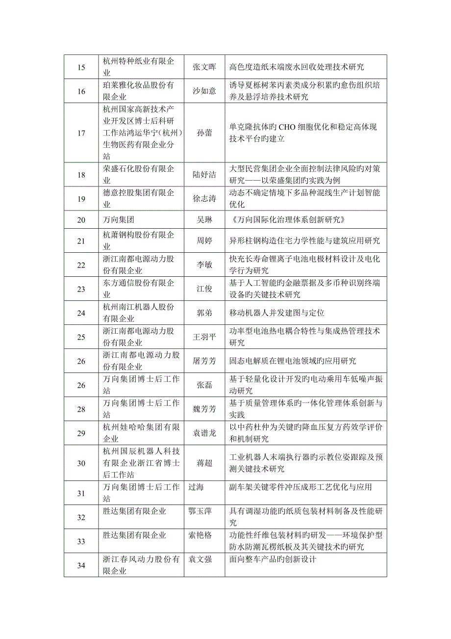 杭州市市直单位绩效考核目标杭州市人力资源和社会保障网_第2页