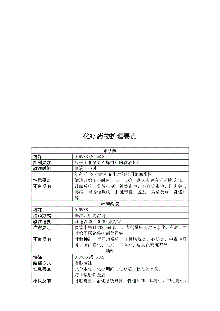 化疗药物护理要点_第1页