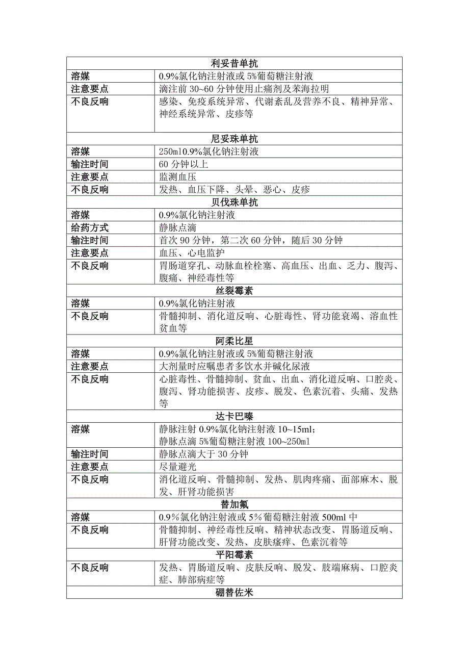 化疗药物护理要点_第4页