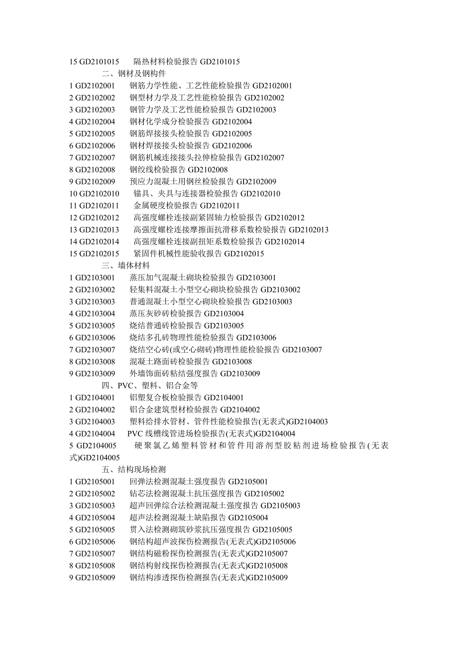 广州市建筑工程文件归档组卷目录_第2页