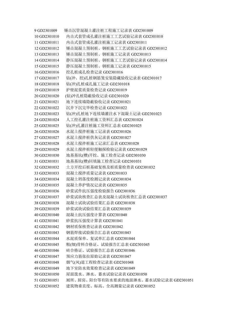 广州市建筑工程文件归档组卷目录_第5页